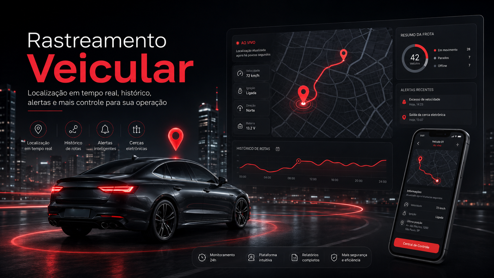 Rastreamento Veicular
